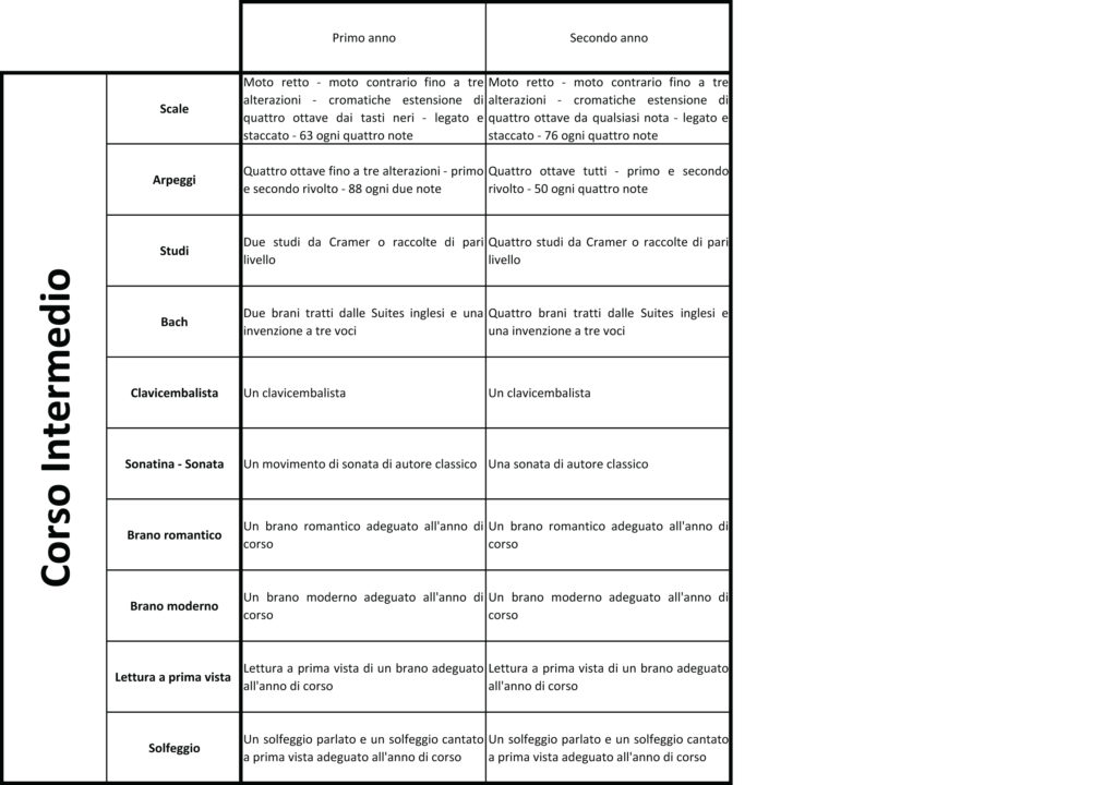 Programma 2015 corso professionalepianoforte.pdf